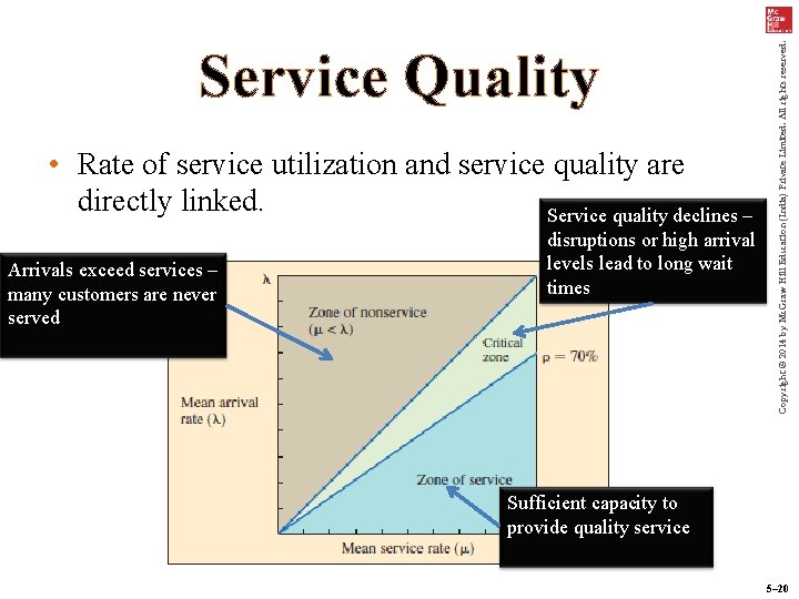  • Rate of service utilization and service quality are directly linked. Service quality
