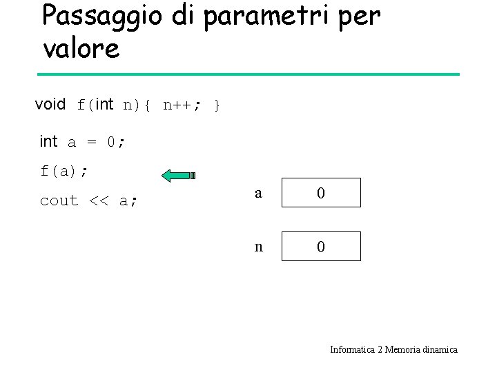 Passaggio di parametri per valore void f(int n){ n++; } int a = 0;