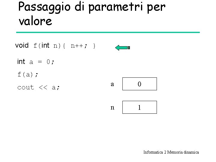 Passaggio di parametri per valore void f(int n){ n++; } int a = 0;