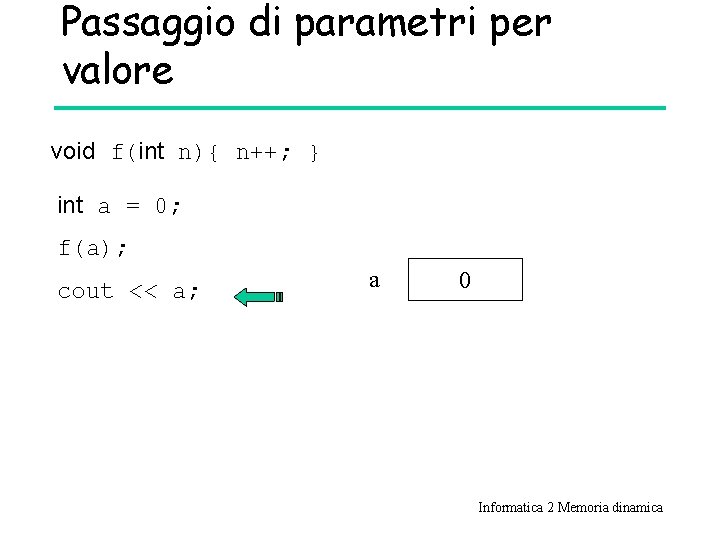 Passaggio di parametri per valore void f(int n){ n++; } int a = 0;