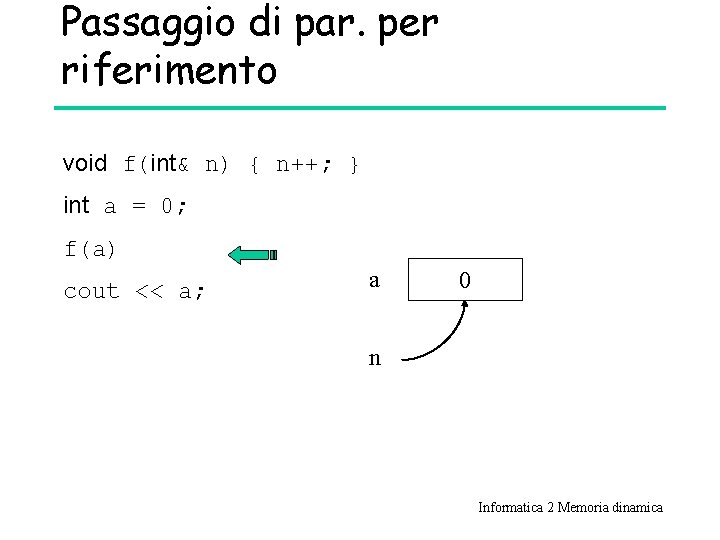 Passaggio di par. per riferimento void f(int& n) { n++; } int a =