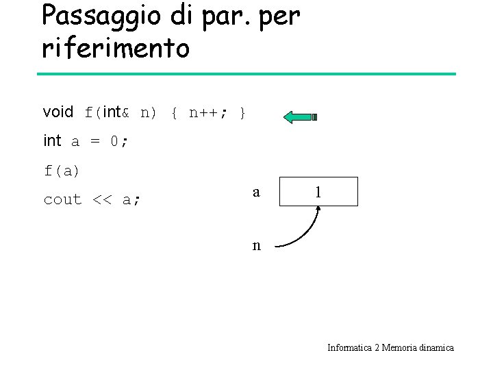 Passaggio di par. per riferimento void f(int& n) { n++; } int a =