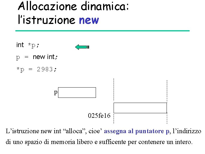 Allocazione dinamica: l’istruzione new int *p; p = new int; *p = 2983; p