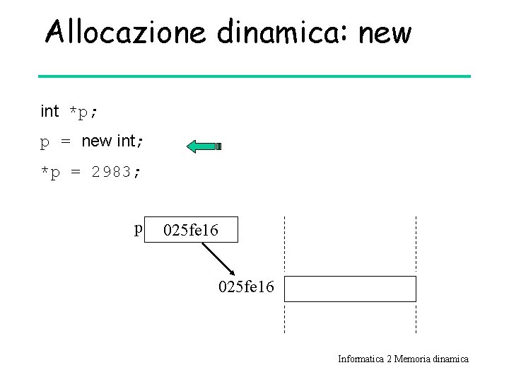 Allocazione dinamica: new int *p; p = new int; *p = 2983; p 025