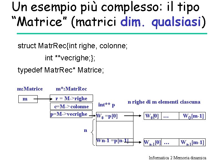 Un esempio più complesso: il tipo “Matrice” (matrici dim. qualsiasi) struct Matr. Rec{int righe,