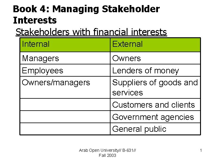 Book 4: Managing Stakeholder Interests Stakeholders with financial interests Internal External Managers Employees Owners/managers