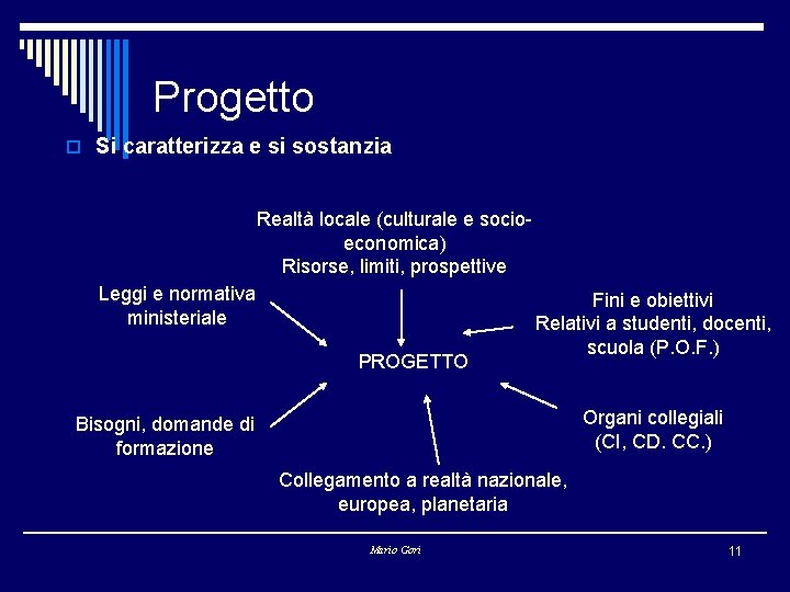 Progetto o Si caratterizza e si sostanzia Realtà locale (culturale e socioeconomica) Risorse, limiti,