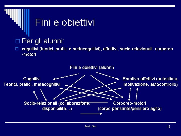 Fini e obiettivi o Per gli alunni: o cognitivi (teorici, pratici e metacognitivi), affettivi,