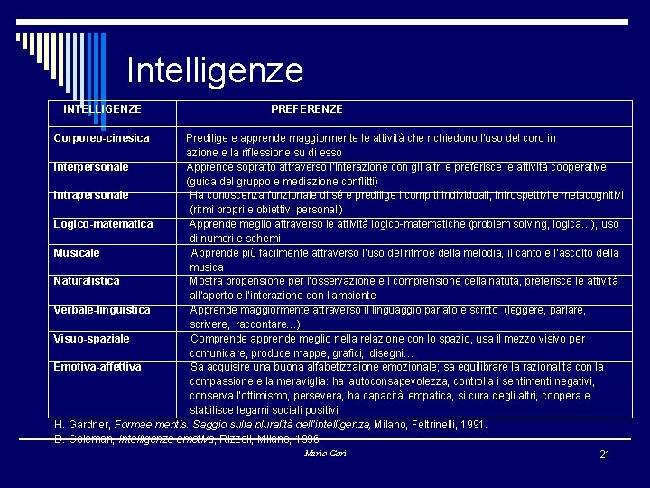 Intelligenze INTELLIGENZE PREFERENZE Corporeo-cinesica Predilige e apprende maggiormente le attività che richiedono l’uso del