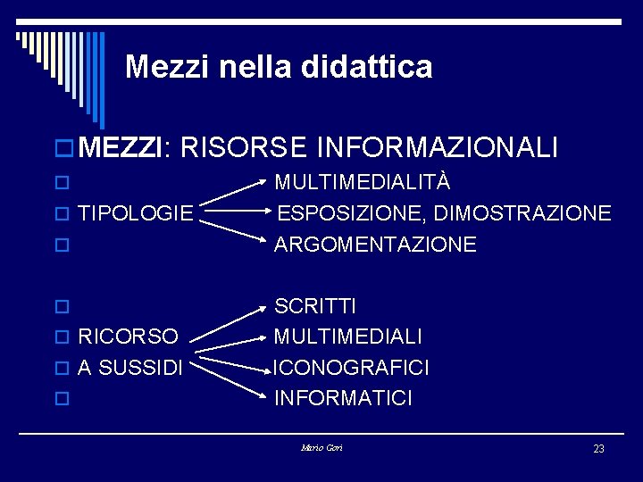 Mezzi nella didattica o MEZZI: RISORSE INFORMAZIONALI o MULTIMEDIALITÀ o TIPOLOGIE ESPOSIZIONE, DIMOSTRAZIONE o