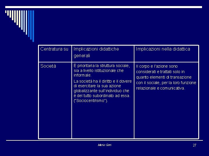 Centratura su Implicazioni didattiche generali Implicazioni nella didattica Società È prioritaria la struttura sociale,