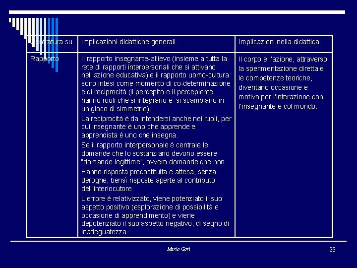 Centratura su Implicazioni didattiche generali Implicazioni nella didattica Rapporto Il rapporto insegnante-allievo (insieme a