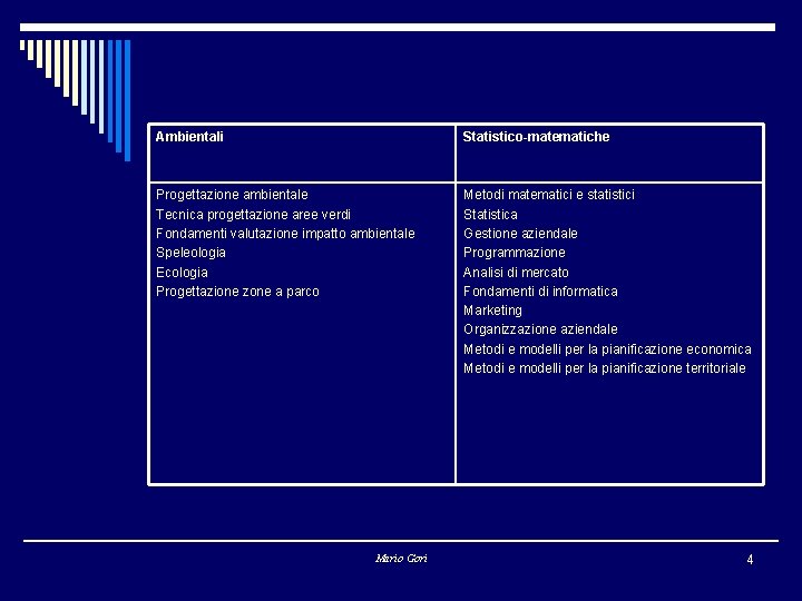 Ambientali Statistico-matematiche Progettazione ambientale Tecnica progettazione aree verdi Fondamenti valutazione impatto ambientale Speleologia Ecologia