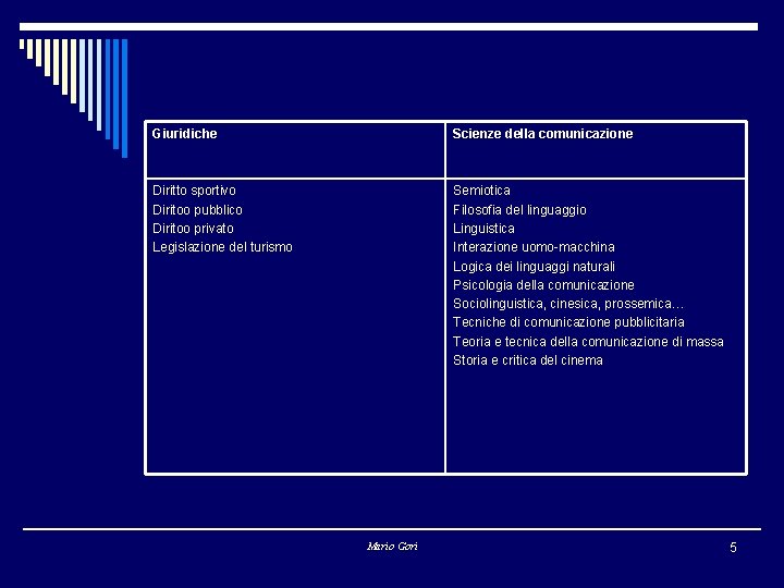 Giuridiche Scienze della comunicazione Diritto sportivo Diritoo pubblico Diritoo privato Legislazione del turismo Semiotica
