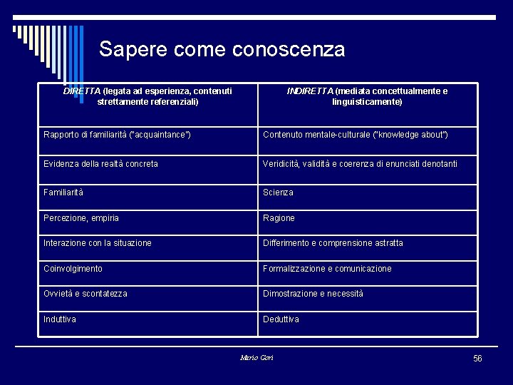 Sapere come conoscenza DIRETTA (legata ad esperienza, contenuti strettamente referenziali) INDIRETTA (mediata concettualmente e