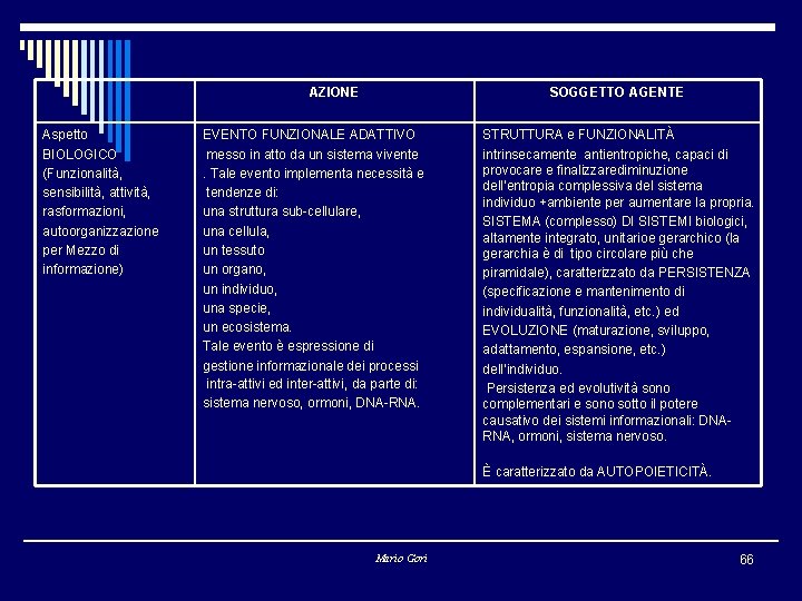 AZIONE Aspetto BIOLOGICO (Funzionalità, sensibilità, attività, rasformazioni, autoorganizzazione per Mezzo di informazione) SOGGETTO AGENTE