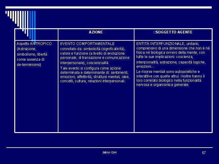 Aspetto ANTROPICO (Astrazione, simbolismo, libertà come assenza di de-terminismo) AZIONE o. SOGGETTO AGENTE EVENTO