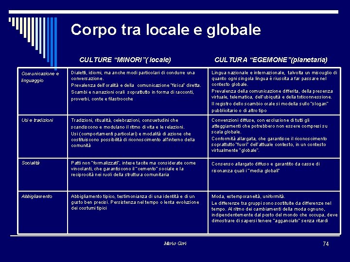 Corpo tra locale e globale CULTURE “MINORI”( locale) Comunicazione e linguaggio Dialetti, idiomi, ma