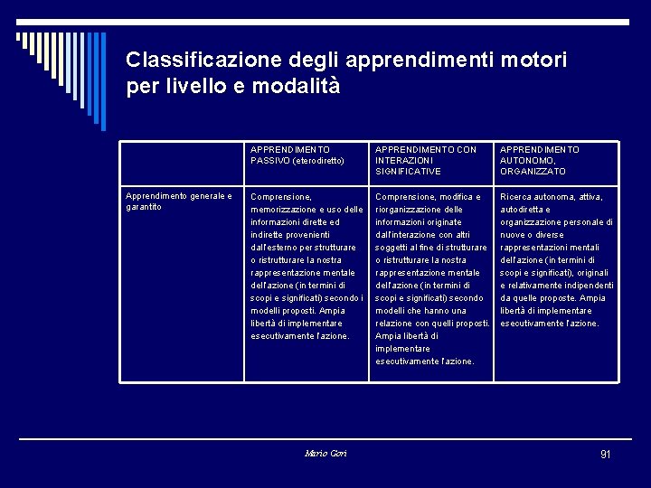 Classificazione degli apprendimenti motori per livello e modalità Apprendimento generale e garantito APPRENDIMENTO PASSIVO