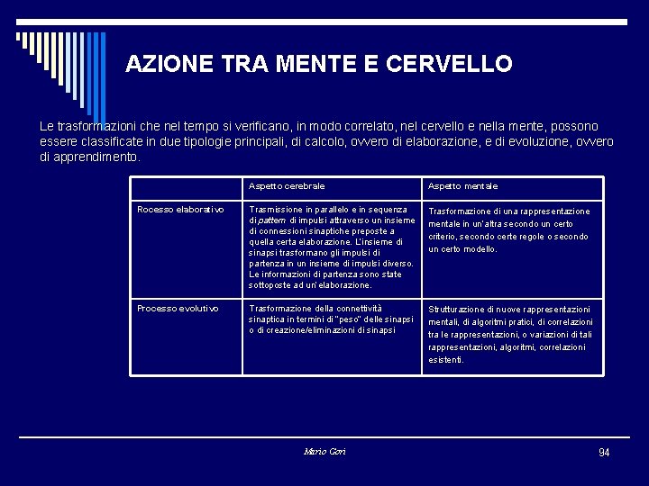 AZIONE TRA MENTE E CERVELLO Le trasformazioni che nel tempo si verificano, in modo