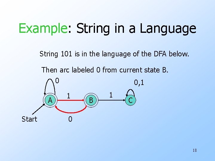 Example: String in a Language String 101 is in the language of the DFA