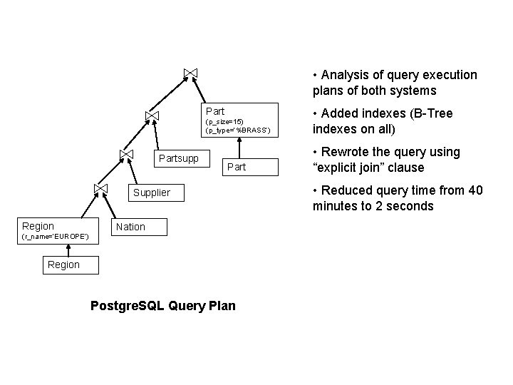  • Analysis of query execution plans of both systems Part (p_size=15) (p_type=‘%BRASS’) Partsupp