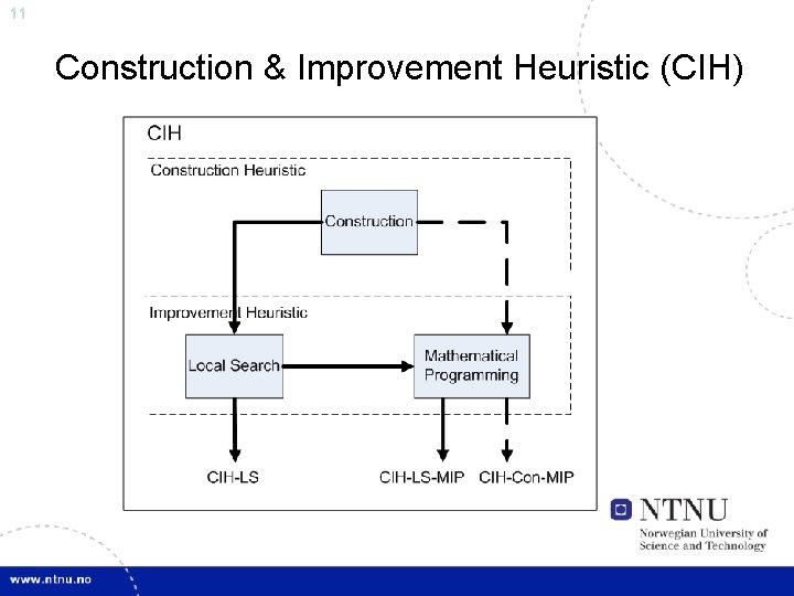 11 Construction & Improvement Heuristic (CIH) 