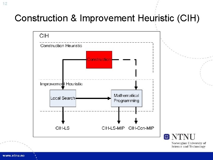12 Construction & Improvement Heuristic (CIH) 