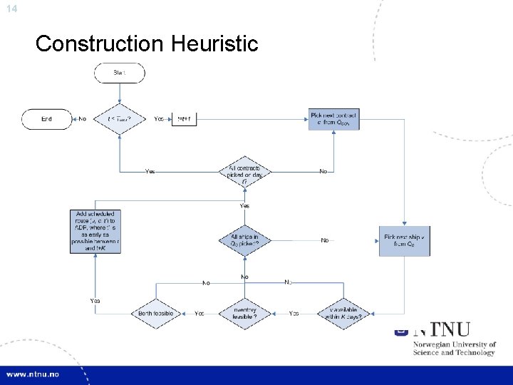 14 Construction Heuristic 