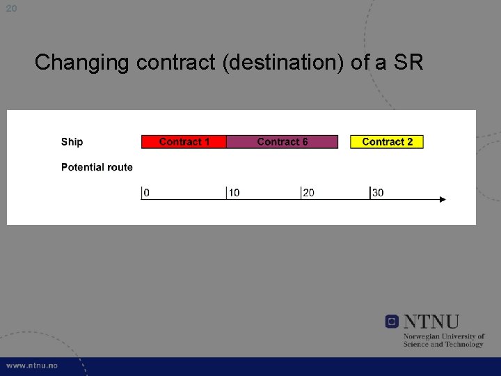 20 Changing contract (destination) of a SR • Re-routing the destination of a Scheduled