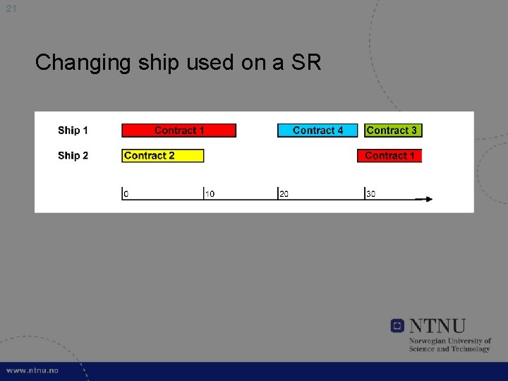 21 Changing ship used on a SR • Replacing the ship used on a