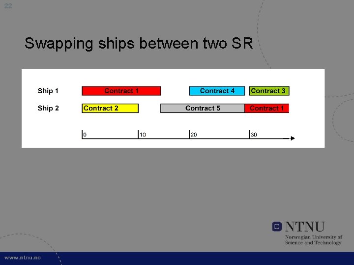22 Swapping ships between two SR • Remove a pair (v 1, c 1,