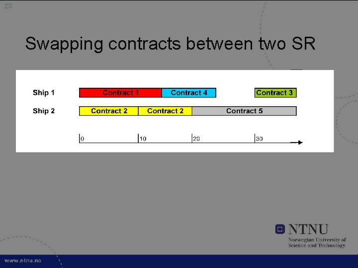 23 Swapping contracts between two SR • Remove a pair (v 1, c 1,