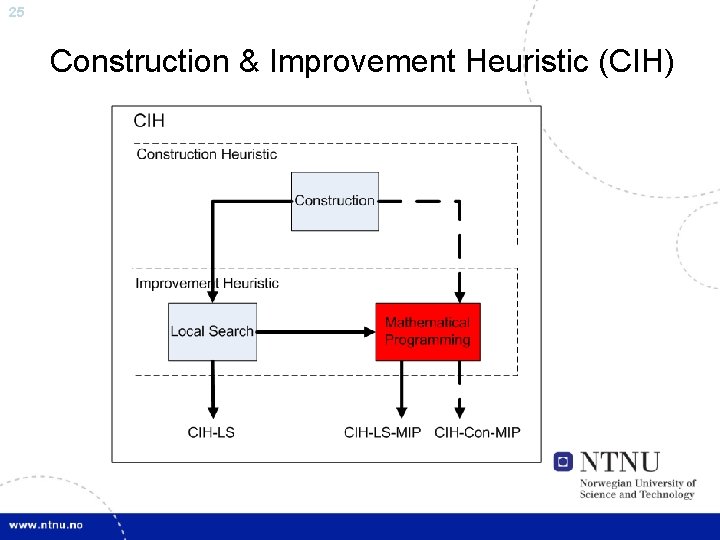 25 Construction & Improvement Heuristic (CIH) 