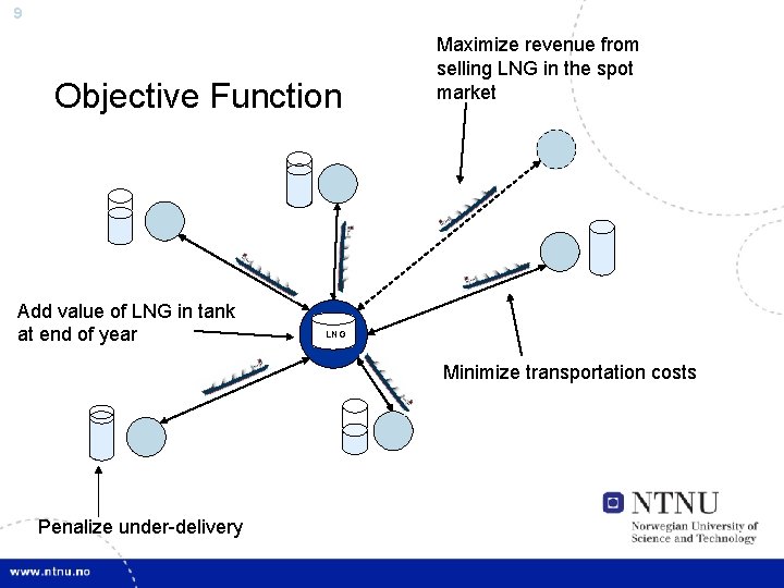 9 Objective Function Add value of LNG in tank at end of year Maximize