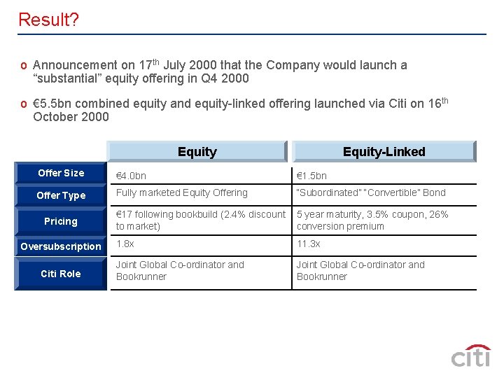 Result? o Announcement on 17 th July 2000 that the Company would launch a