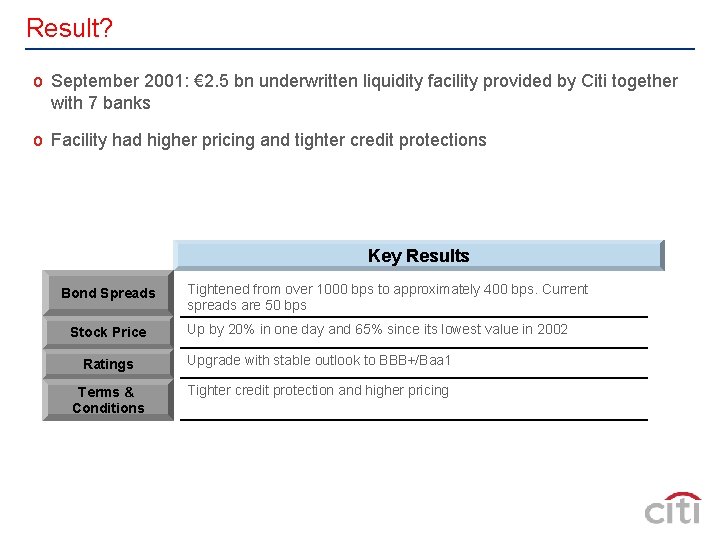 Result? o September 2001: € 2. 5 bn underwritten liquidity facility provided by Citi