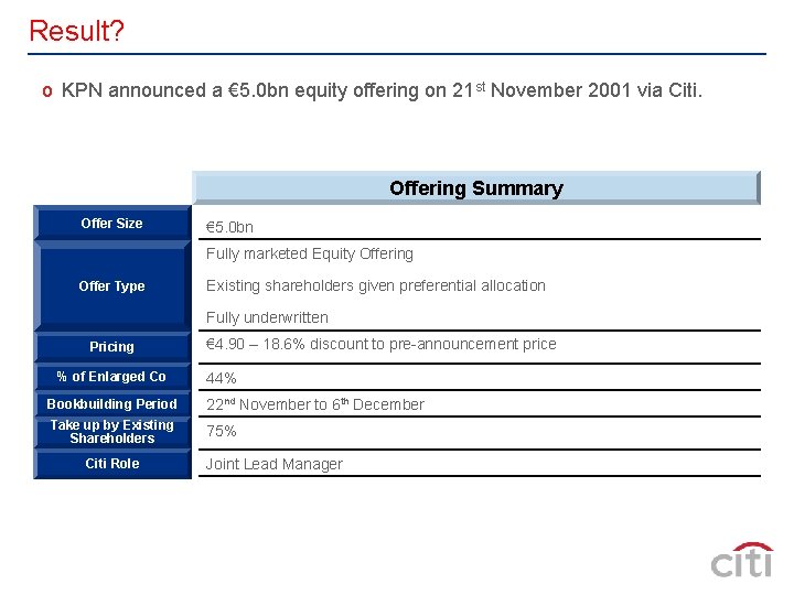 Result? o KPN announced a € 5. 0 bn equity offering on 21 st