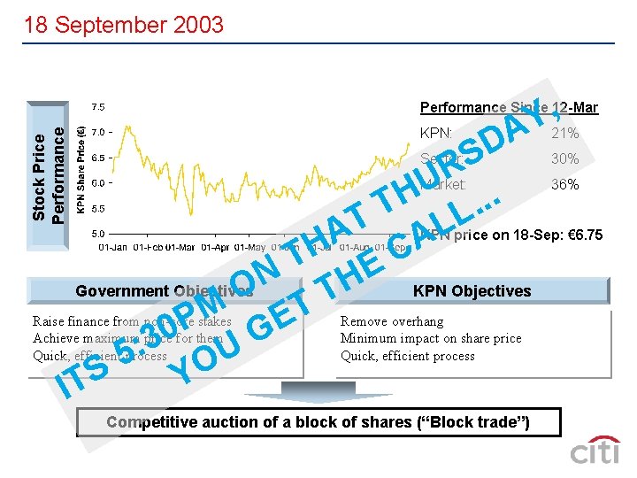 18 September 2003 , Y A 21% Performance Since 12 -Mar Stock Price Performance