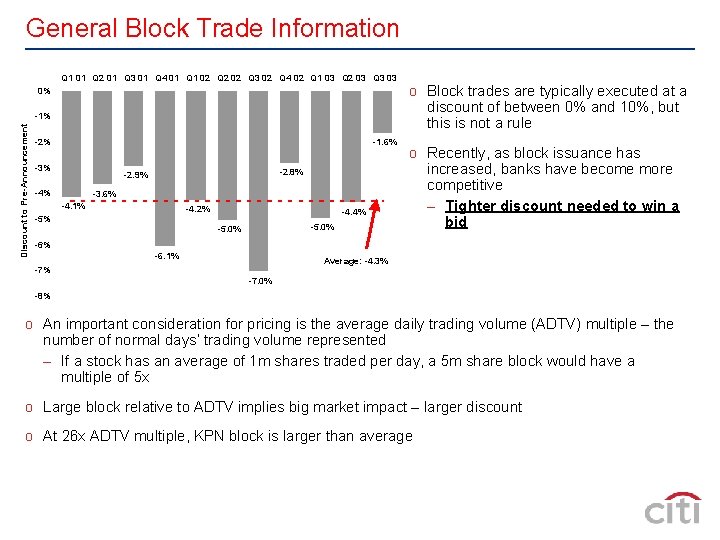 General Block Trade Information Q 1 01 Q 2 01 Q 3 01 Q