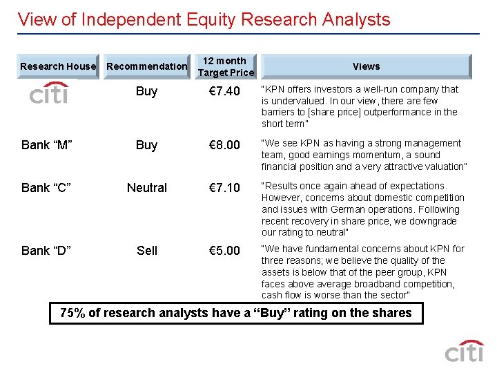 View of Independent Equity Research Analysts Recommendation 12 month Target Price Buy € 7.