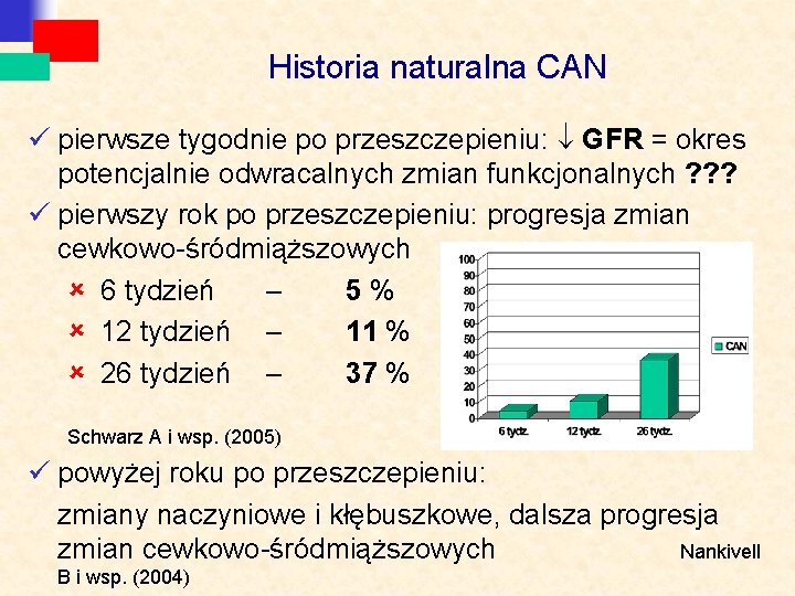 Historia naturalna CAN ü pierwsze tygodnie po przeszczepieniu: GFR = okres potencjalnie odwracalnych zmian