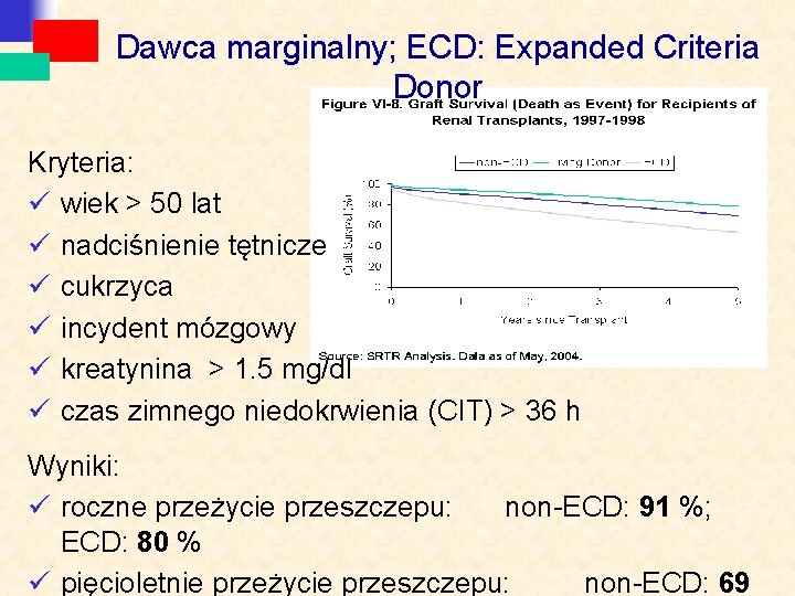 Dawca marginalny; ECD: Expanded Criteria Donor Kryteria: ü wiek > 50 lat ü nadciśnienie