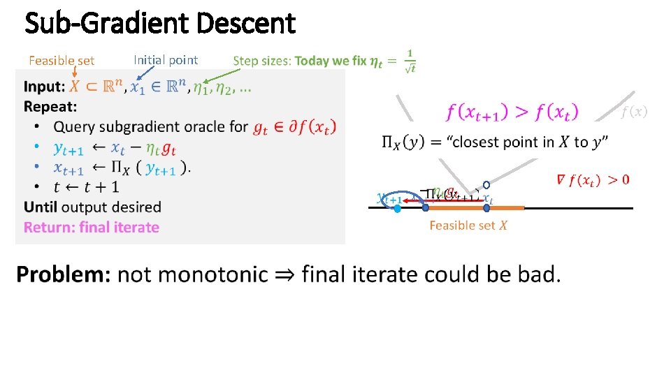 Sub-Gradient Descent Feasible set Initial point 