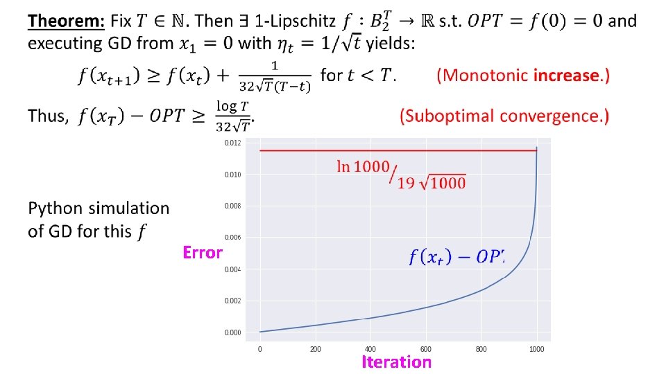  • Error Iteration 