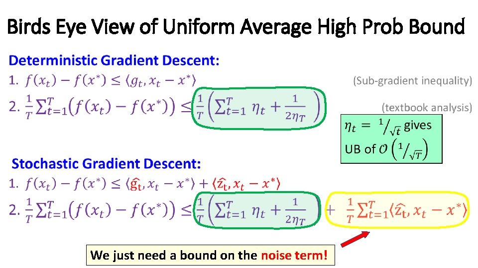 Birds Eye View of Uniform Average High Prob Bound We just need a bound