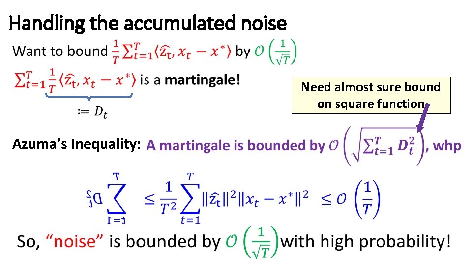 Handling the accumulated noise Need almost sure bound on square function Azuma’s Inequality: 