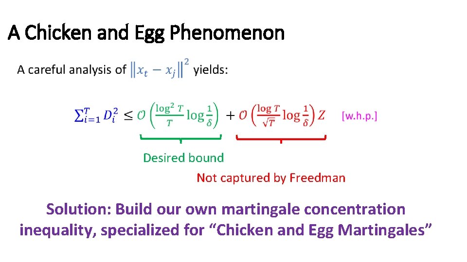 A Chicken and Egg Phenomenon • Desired bound Not captured by Freedman Solution: Build