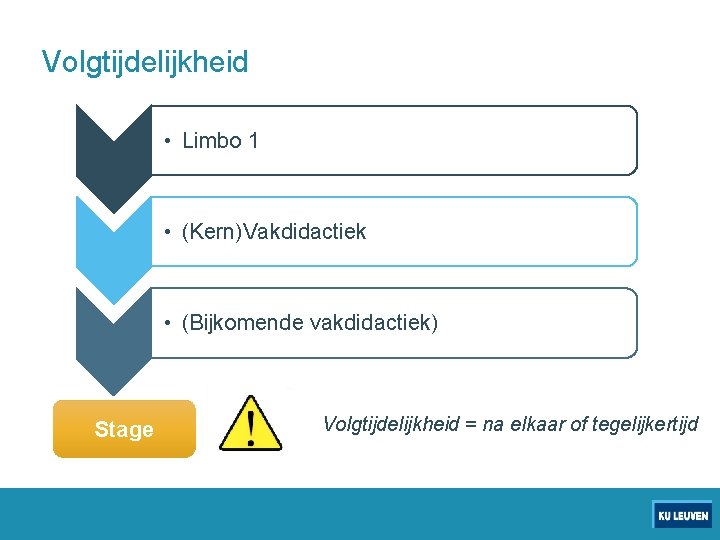 Volgtijdelijkheid • Limbo 1 • (Kern)Vakdidactiek • (Bijkomende vakdidactiek) Stage Volgtijdelijkheid = na elkaar