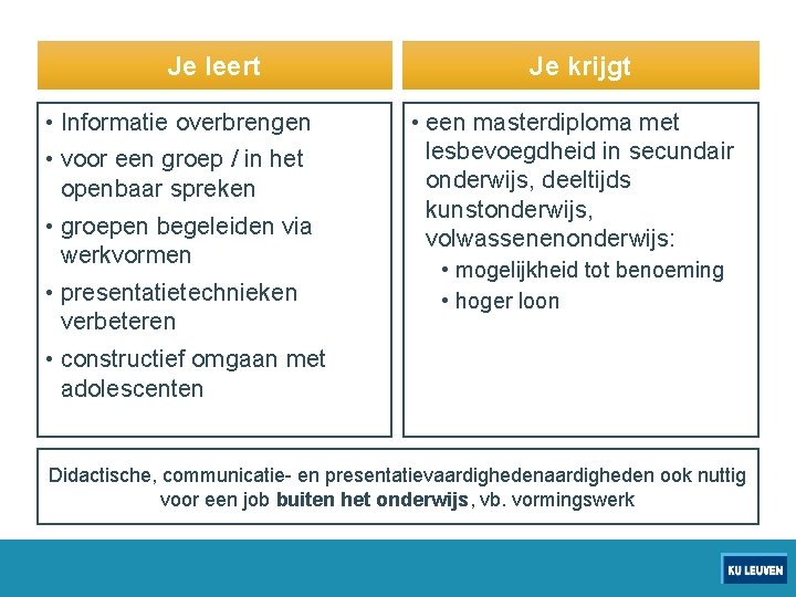 Je leert • Informatie overbrengen • voor een groep / in het openbaar spreken